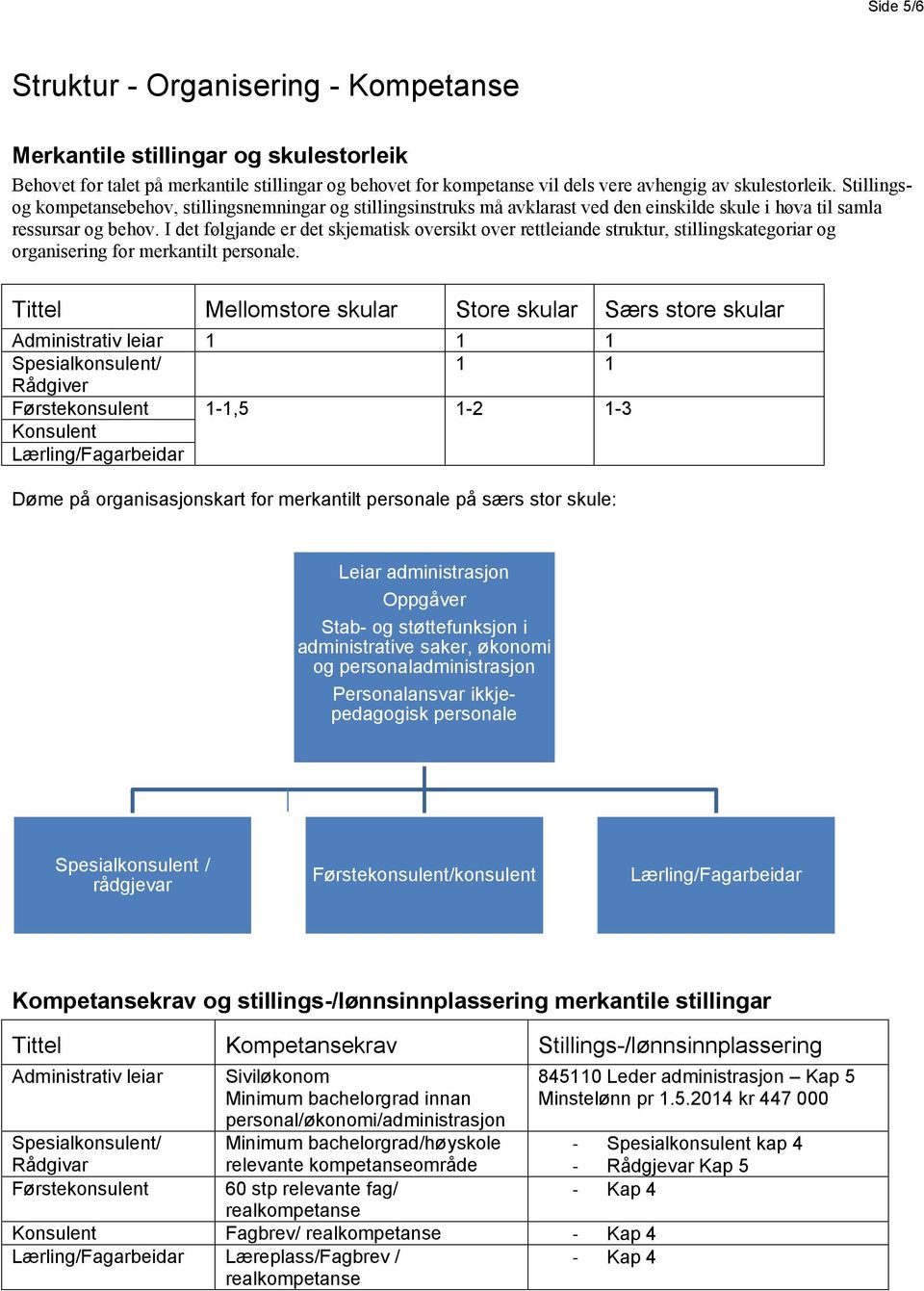 I det følgjande er det skjematisk oversikt over rettleiande struktur, stillingskategoriar og organisering for merkantilt personale.