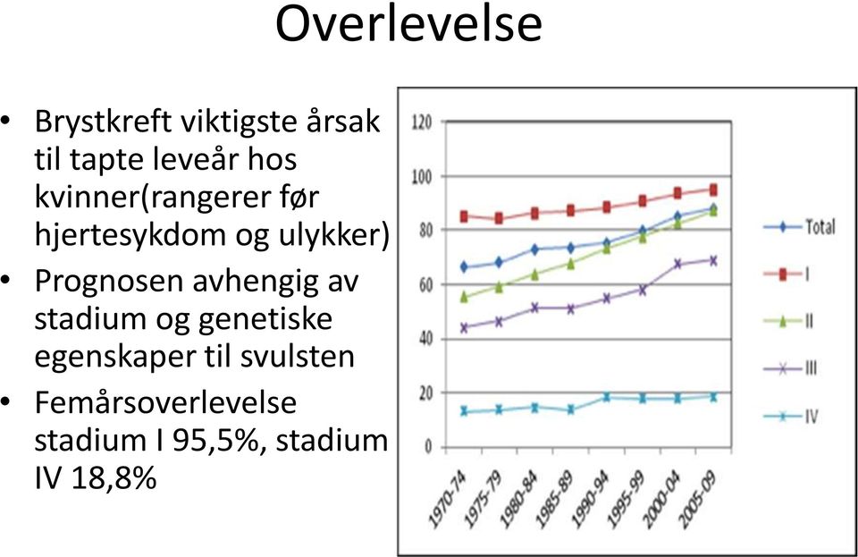 avhengig av stadium og genetiske egenskaper til