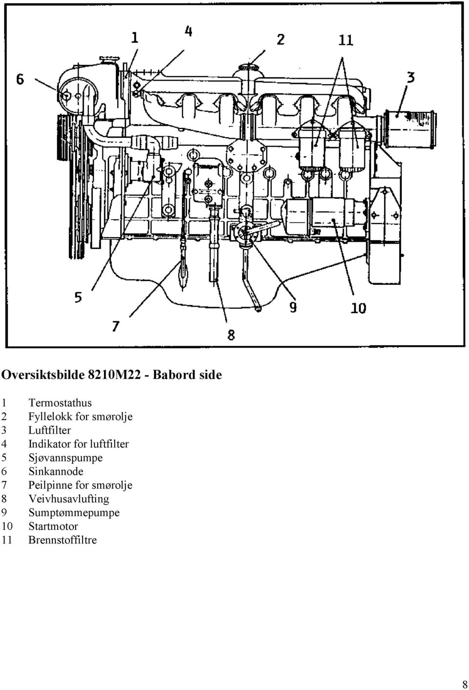 luftfilter 5 Sjøvannspumpe 6 Sinkannode 7 Peilpinne for