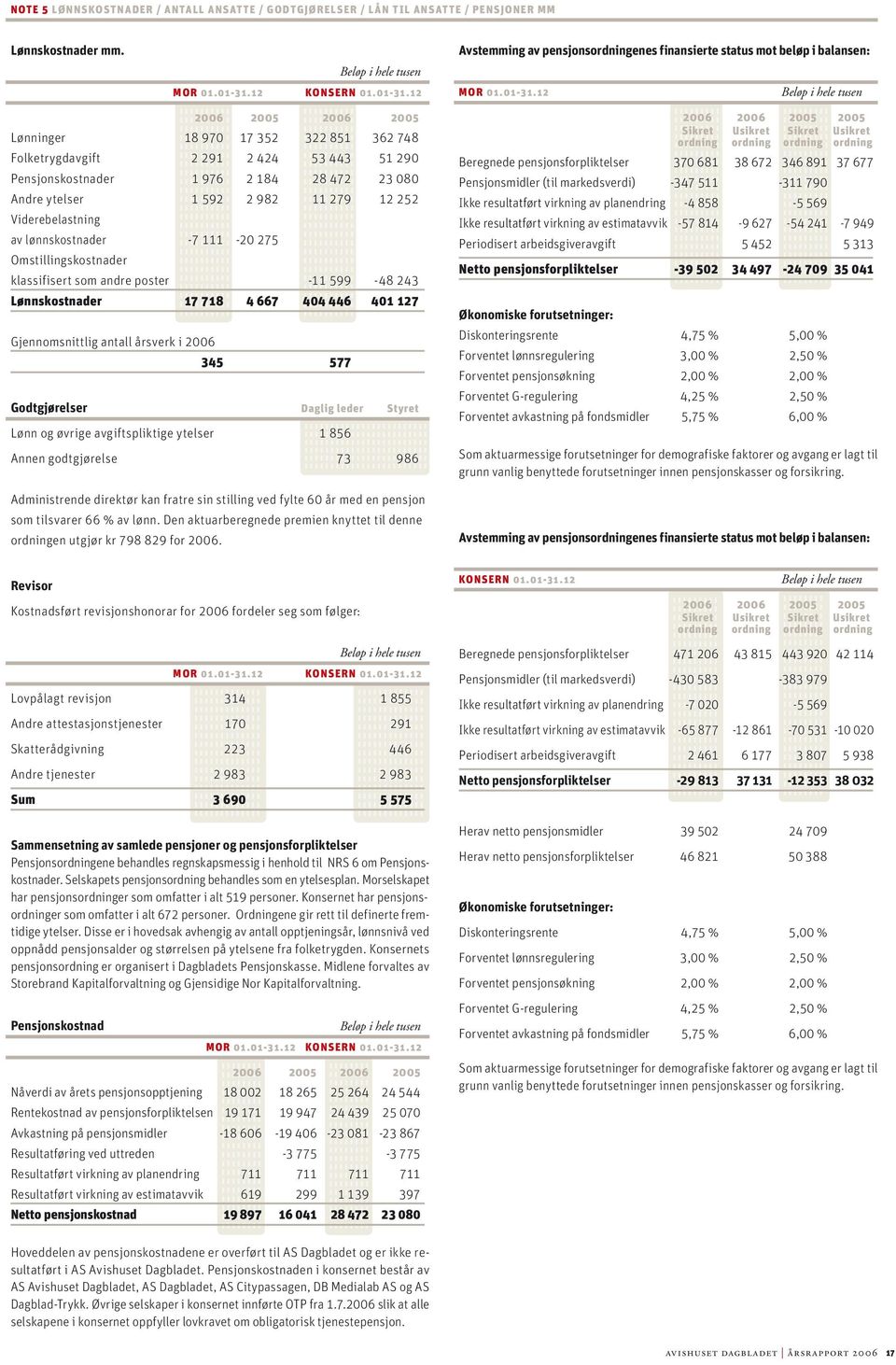 12 Avstemming av pensjonsordningenes finansierte status mot beløp i balansen: mor 01.01-31.