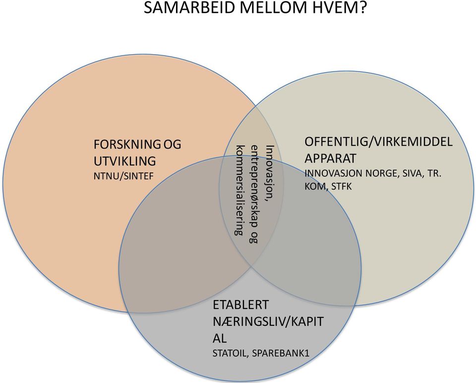 entreprenørskap og kommersialisering