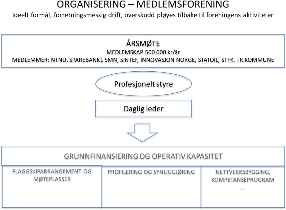 INNOVASJON NORGE, STATOIL, STFK, TR.