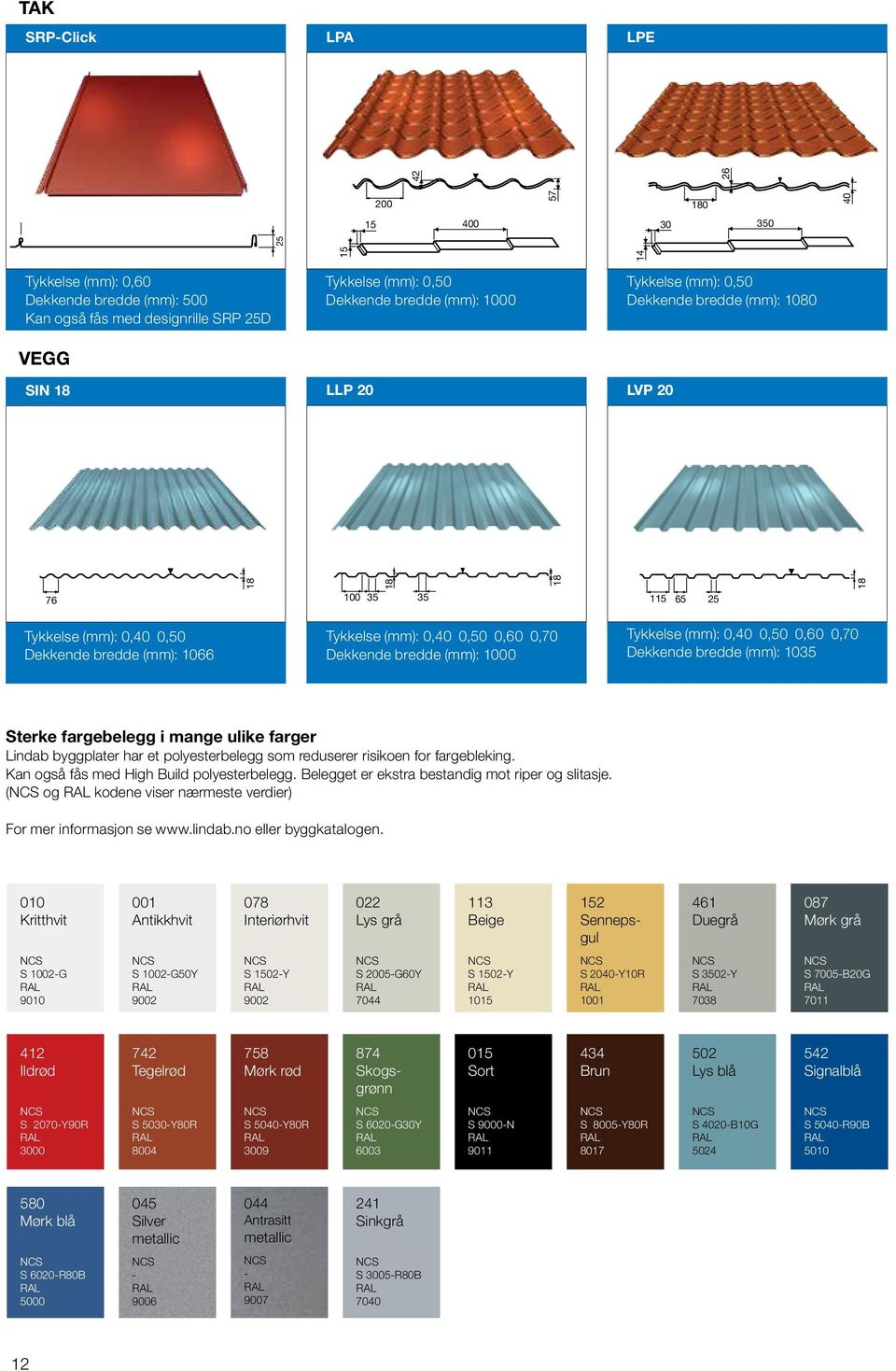 1066 Tykkelse (mm): 0,40 0,50 0,60 0,70 Dekkende bredde (mm): 1000 Tykkelse (mm): 0,40 0,50 0,60 0,70 Dekkende bredde (mm): 1035 Sterke fargebelegg i mange ulike farger Lindab byggplater har et