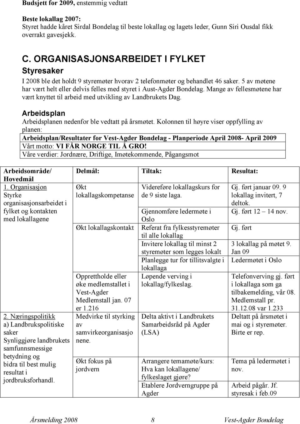 Mange av fellesmøtene har vært knyttet til arbeid med utvikling av Landbrukets Dag. Arbeidsplan Arbeidsplanen nedenfor ble vedtatt på årsmøtet.