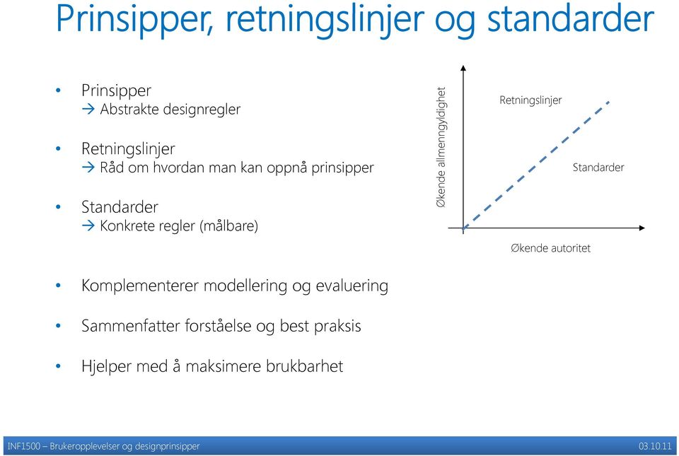 (målbare) Komplementerer modellering og evaluering Sammenfatter forståelse og best