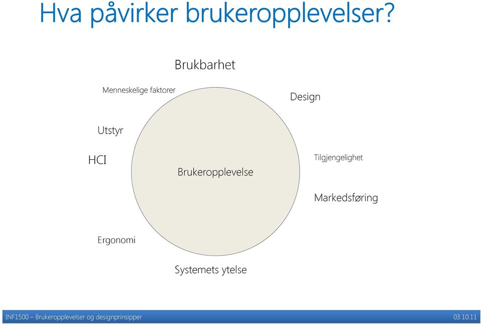 Design Utstyr HCI Brukeropplevelse