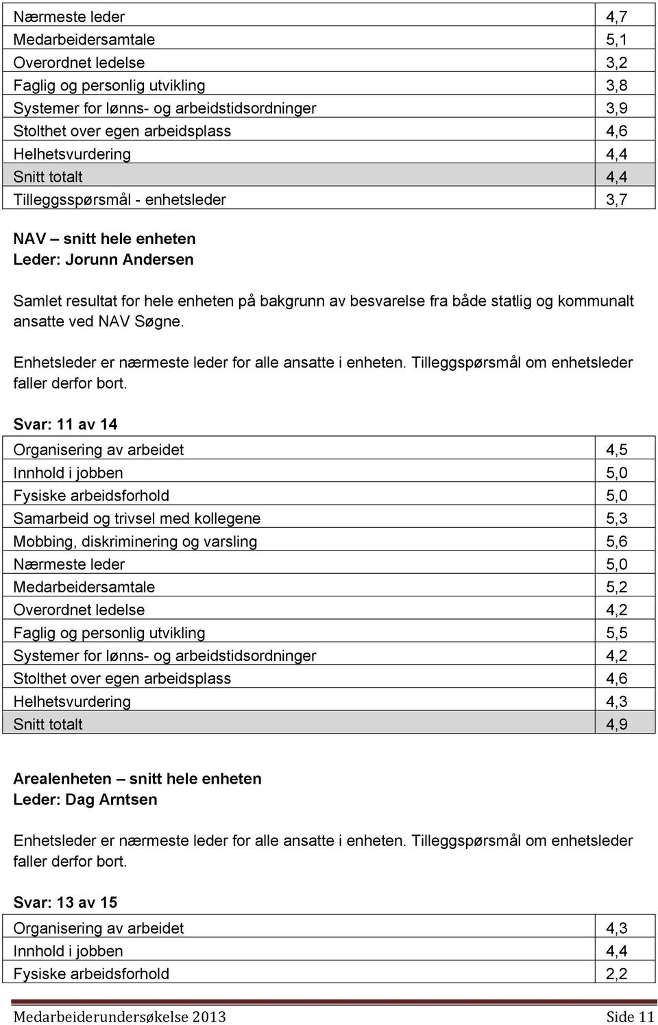 ved NAV Søgne. Enhetsleder er nærmeste leder for alle ansatte i enheten. Tilleggspørsmål om enhetsleder faller derfor bort.