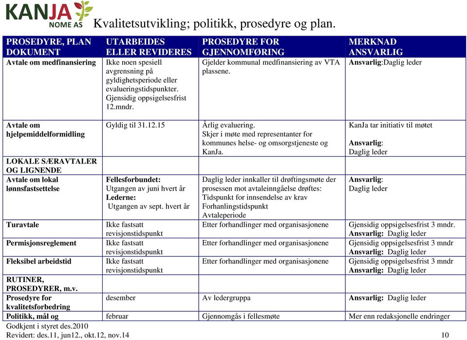 Daglig leder Avtale om hjelpemiddelformidling LOKALE SÆRAVTALER OG LIGNENDE Avtale om lokal lønnsfastsettelse Turavtale Permisjonsreglement Fleksibel arbeidstid RUTINER, PROSEDYRER, m.v. Prosedyre for kvalitetsforbedring Gyldig til 31.