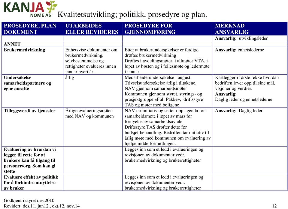 Enhetsvise dokumenter om brukermedvirkning, selvbestemmelse og rettigheter evalueres innen januar hvert år.