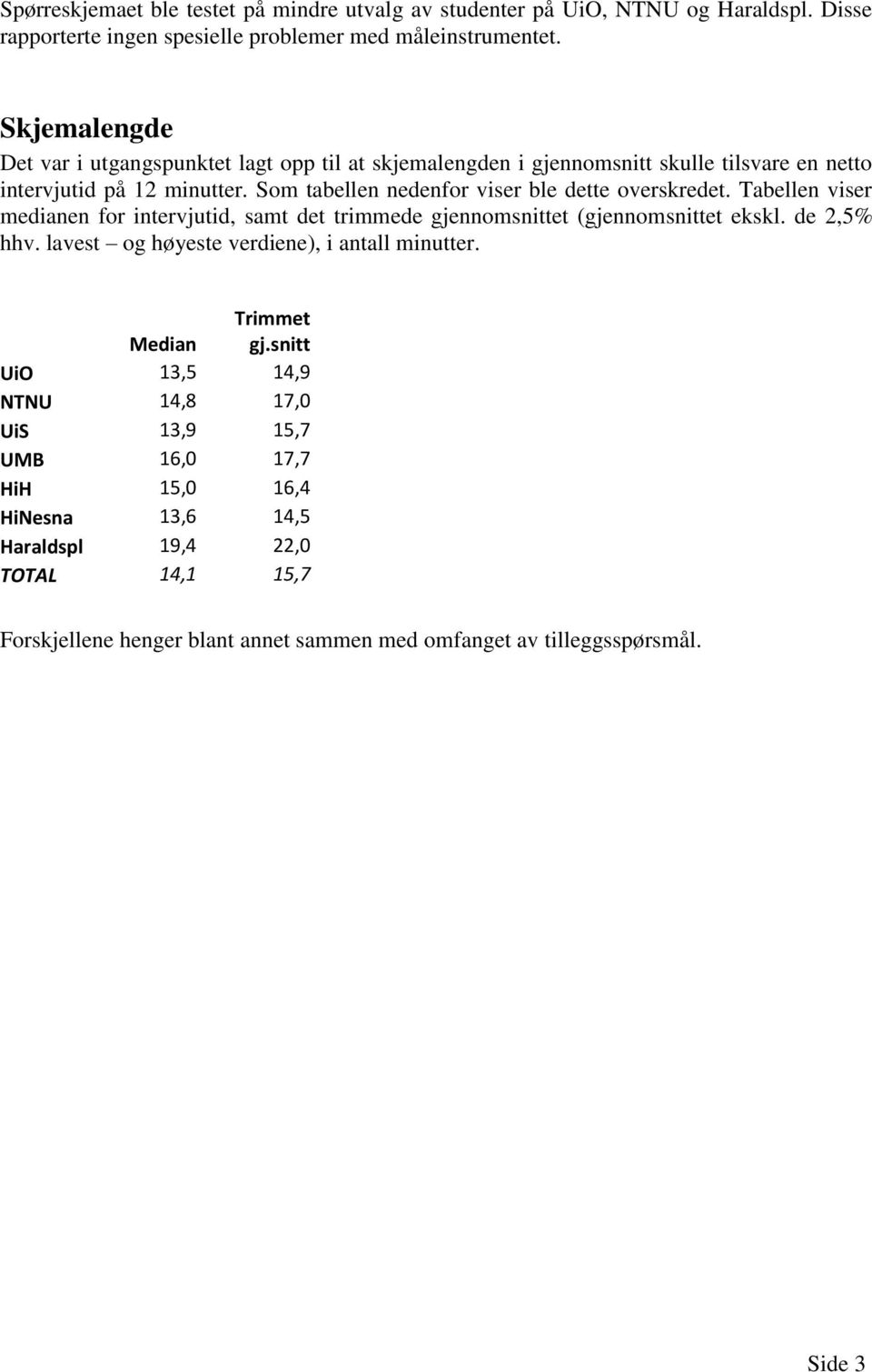 Som tabellen nedenfor viser ble dette overskredet. Tabellen viser medianen for intervjutid, samt det trimmede gjennomsnittet (gjennomsnittet ekskl. de 2,5% hhv.