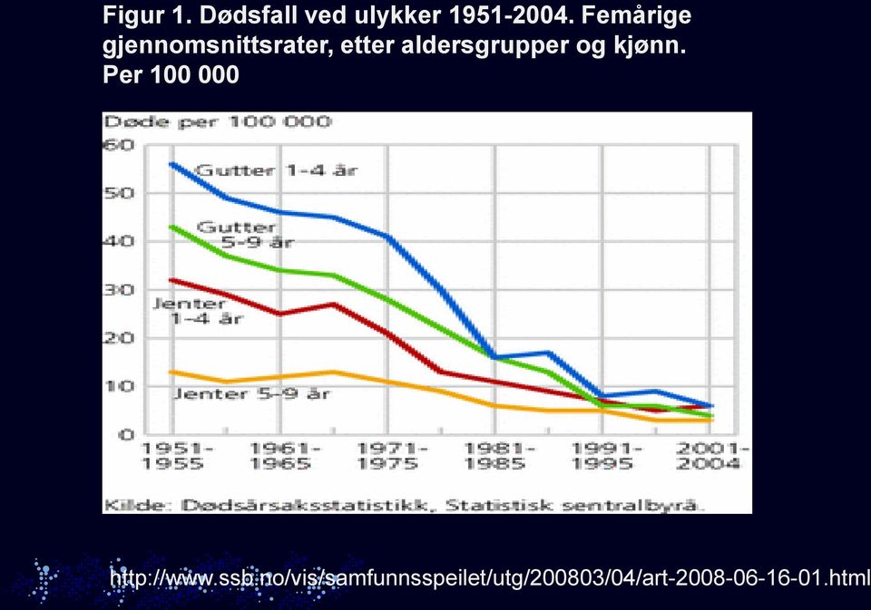 aldersgrupper og kjønn. Per 100 000 http://www.