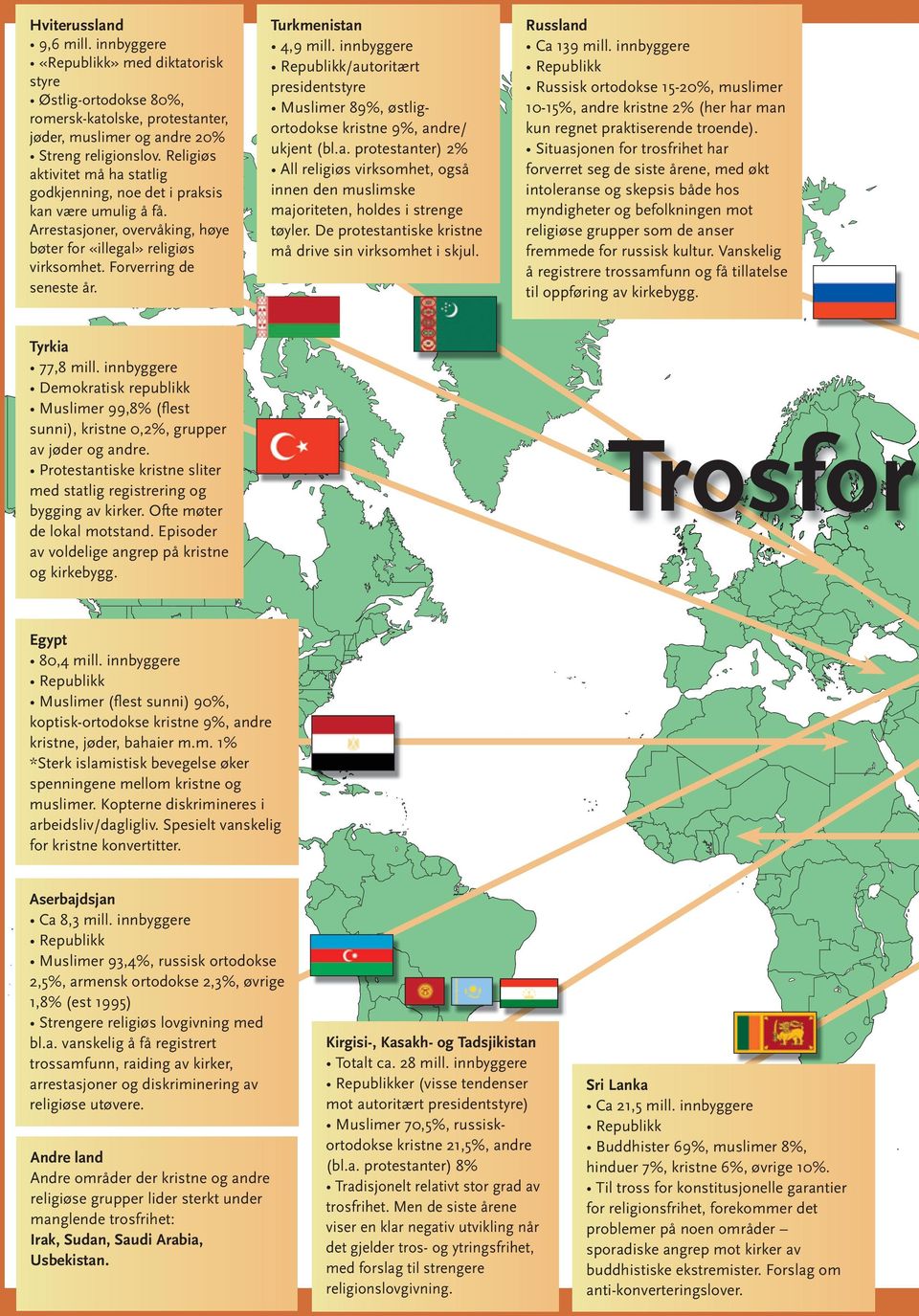 turkmenistan 4,9 mill. innbyggere Republikk/autoritært presidentstyre Muslimer 89%, østligortodokse kristne 9%, andre/ ukjent (bl.a. protestanter) 2% All religiøs virksomhet, også innen den muslimske majoriteten, holdes i strenge tøyler.