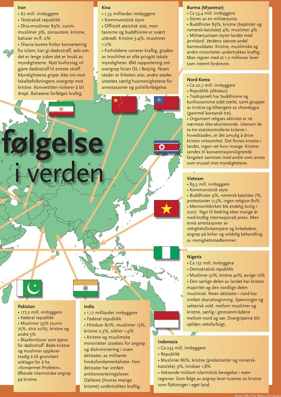 Myndighetene griper ikke inn mot lokalbefolkningens overgrep mot kristne. Konvertitter risikerer å bli drept. Bahaiene forfølges kraftig.