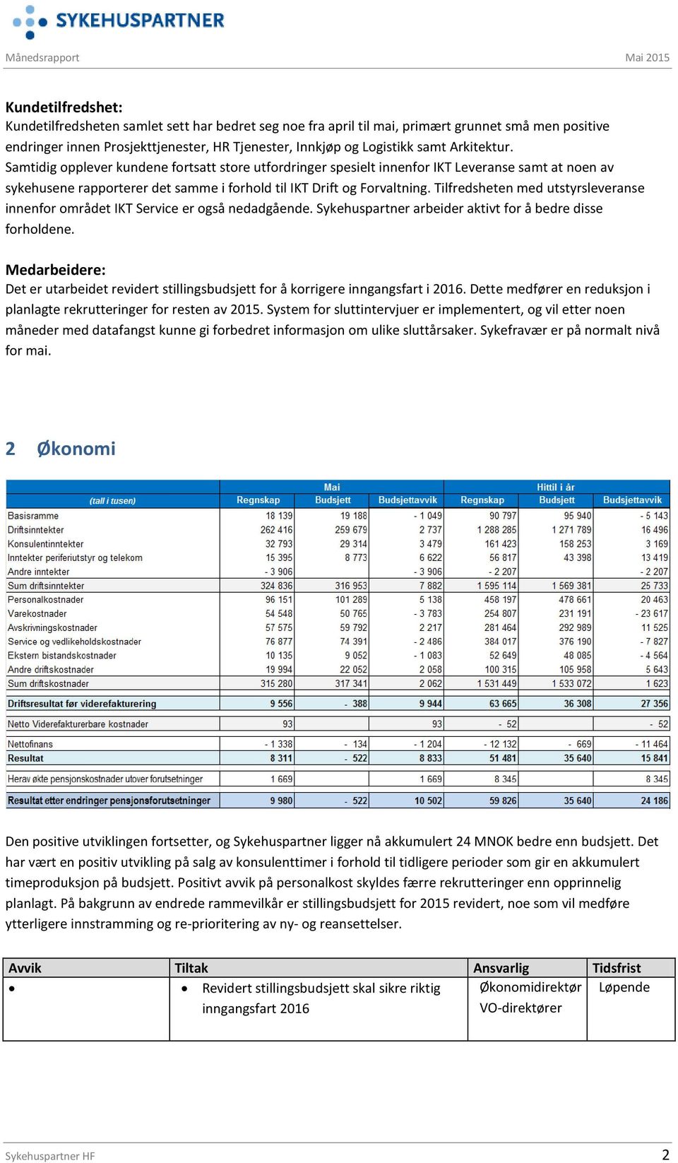 Samtidig opplever kundene fortsatt store utfordringer spesielt innenfor IKT Leveranse samt at noen av sykehusene rapporterer det samme i forhold til IKT Drift og Forvaltning.