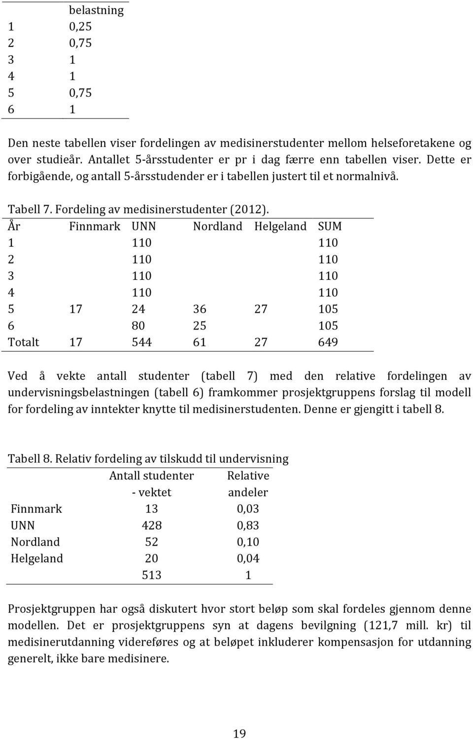 År Finnmark UNN Nordland Helgeland SUM 1 110 110 2 110 110 3 110 110 4 110 110 5 17 24 36 27 105 6 80 25 105 Totalt 17 544 61 27 649 Ved å vekte antall studenter (tabell 7) med den relative