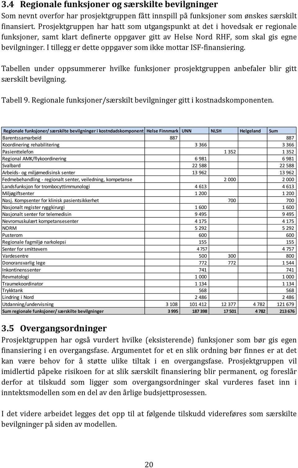 I tillegg er dette oppgaver som ikke mottar ISF-finansiering. Tabellen under oppsummerer hvilke funksjoner prosjektgruppen anbefaler blir gitt særskilt bevilgning. Tabell 9.