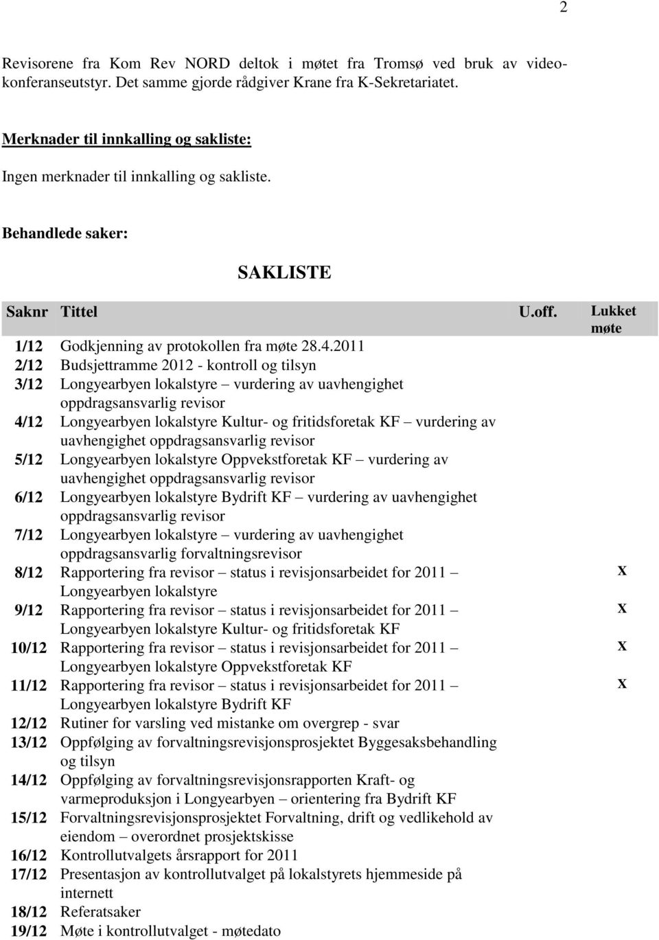 2011 2/12 Budsjettramme 2012 - kontroll og tilsyn 3/12 Longyearbyen lokalstyre vurdering av uavhengighet oppdragsansvarlig revisor 4/12 Longyearbyen lokalstyre Kultur- og fritidsforetak KF vurdering