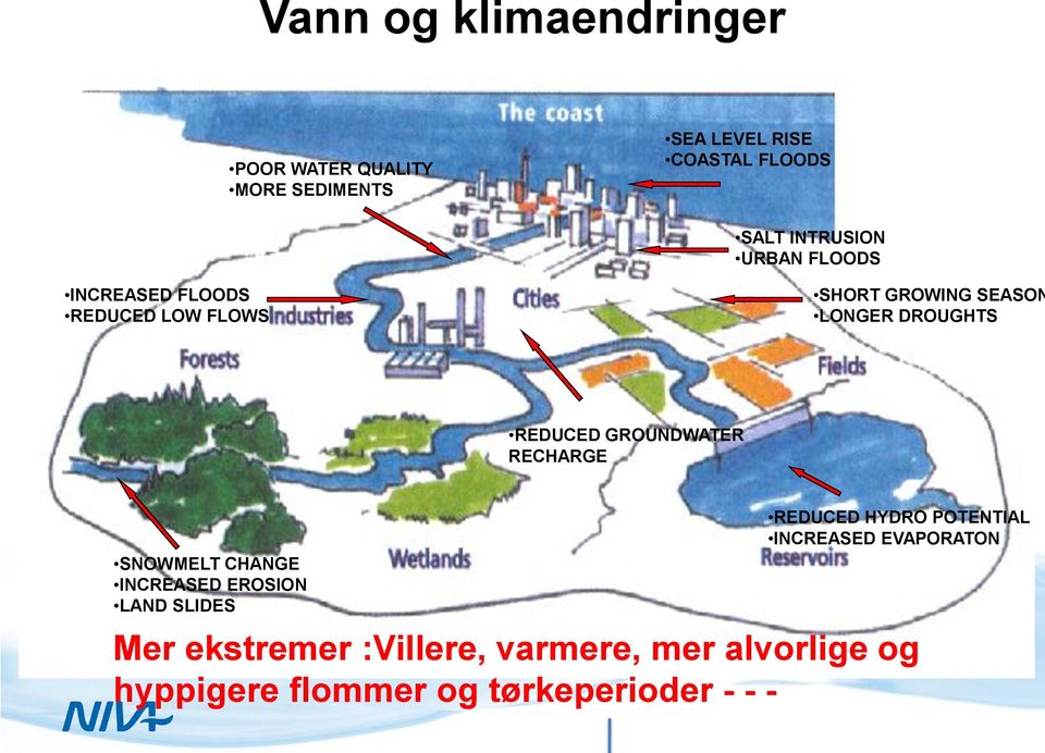 REDUCED GROUNDWATER RECHARGE SNOWMELT CHANGE INCREASED EROSION LAND SLIDES REDUCED HYDRO POTENTIAL