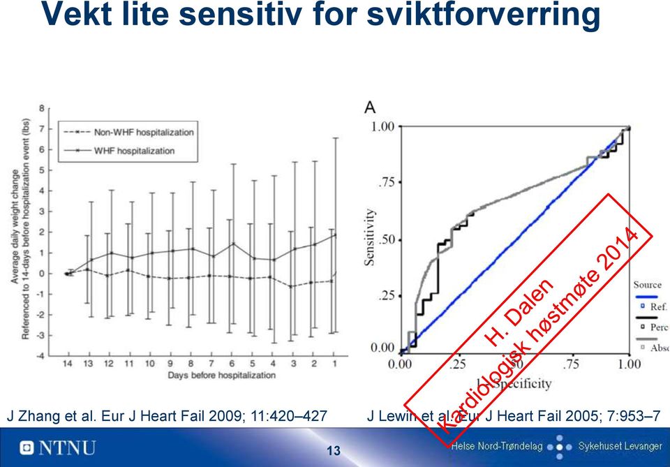 Eur J Heart Fail 2009; 11:420 427