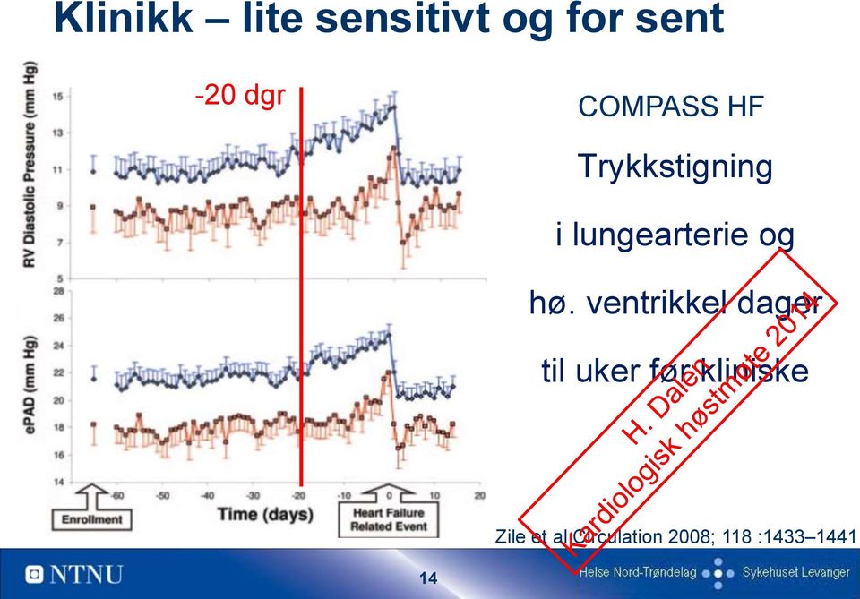 ventrikkel dager til uker før kliniske tegn og