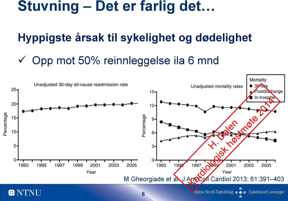 mot 50% reinnleggelse ila 6 mnd M