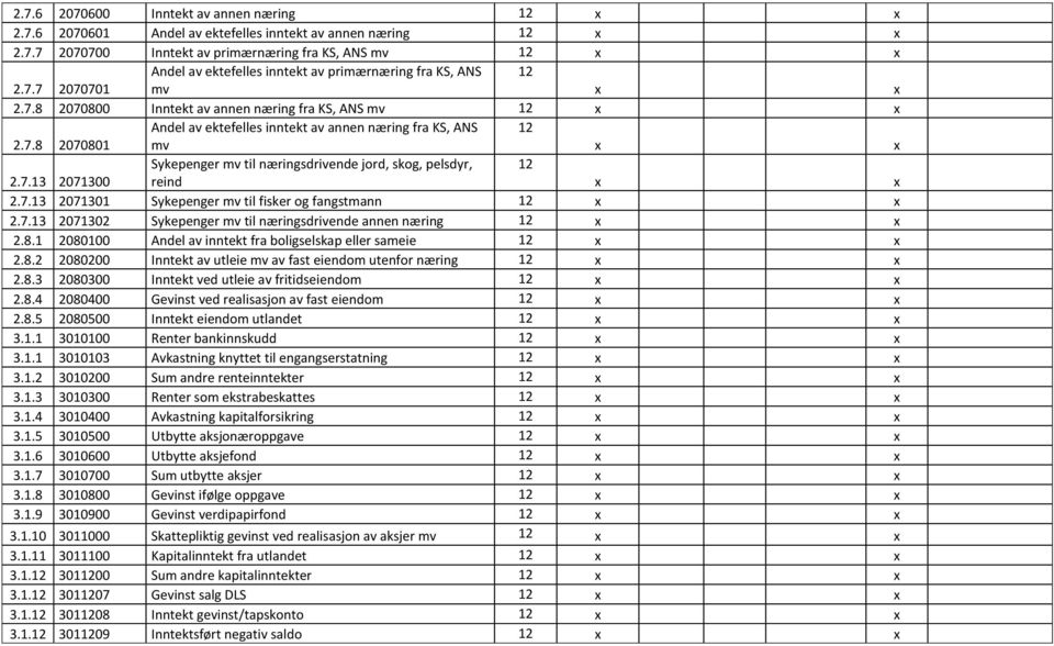 7.13 2071301 Sykepenger mv til fisker og fangstmann 12 2.7.13 2071302 Sykepenger mv til næringsdrivende annen næring 12 2.8.1 2080100 Andel av inntekt fra boligselskap eller sameie 12 2.8.2 2080200 Inntekt av utleie mv av fast eiendom utenfor næring 12 2.