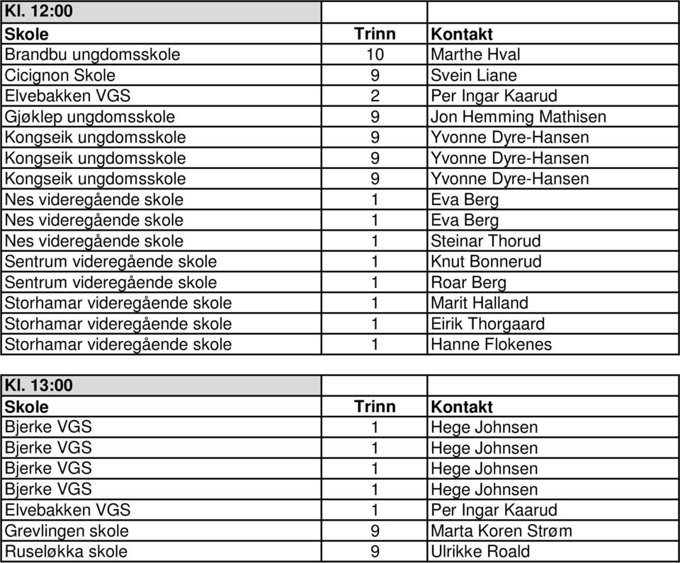 videregående skole 1 Steinar Thorud Sentrum videregående skole 1 Knut Bonnerud Sentrum videregående skole 1 Roar Berg Storhamar videregående skole 1 Marit Halland Storhamar