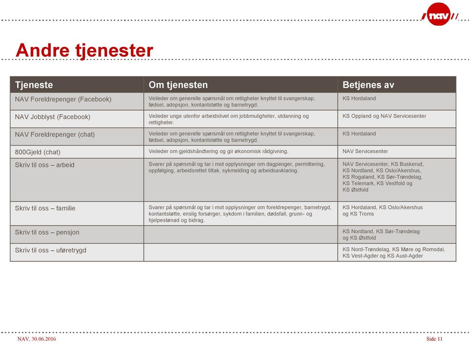 Veileder om generelle spørsmål om rettigheter knyttet til svangerskap, fødsel, adopsjon, kontantstøtte og barnetrygd.