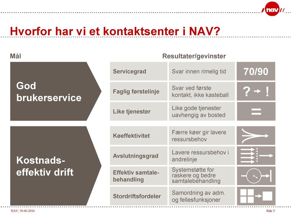 første kontakt, ikke kasteball?