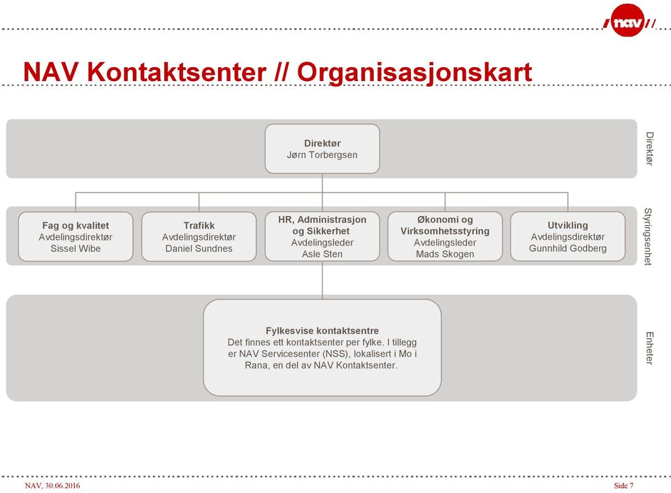 kontaktsenter per fylke. I tillegg er NAV Servicesenter (NSS), lokalisert i Mo i Rana, en del av NAV Kontaktsenter.