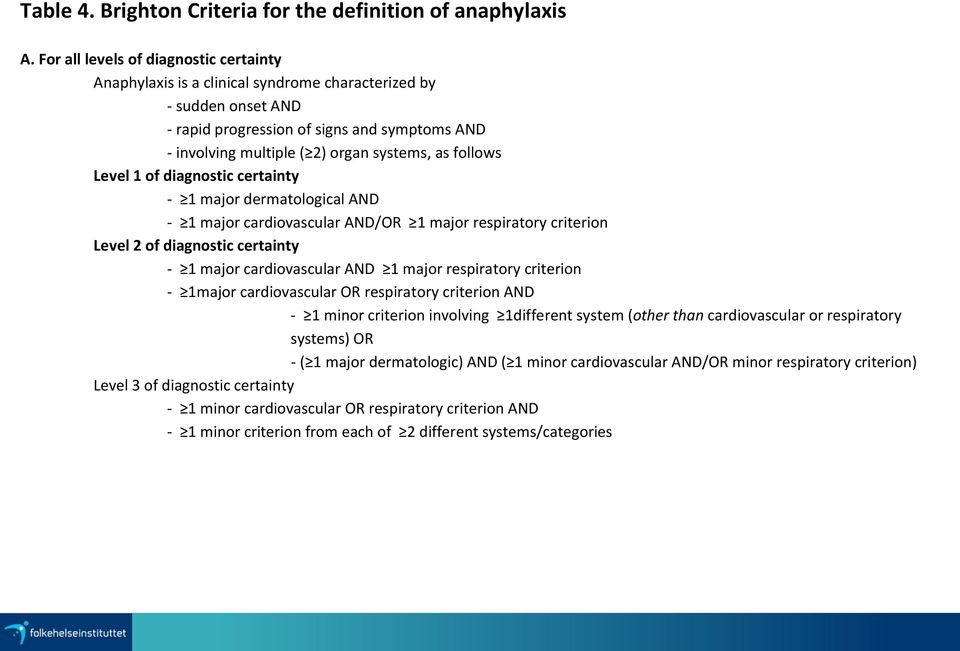 follows Level 1 of diagnostic certainty - 1 major dermatological AND - 1 major cardiovascular AND/OR 1 major respiratory criterion Level 2 of diagnostic certainty - 1 major cardiovascular AND 1 major