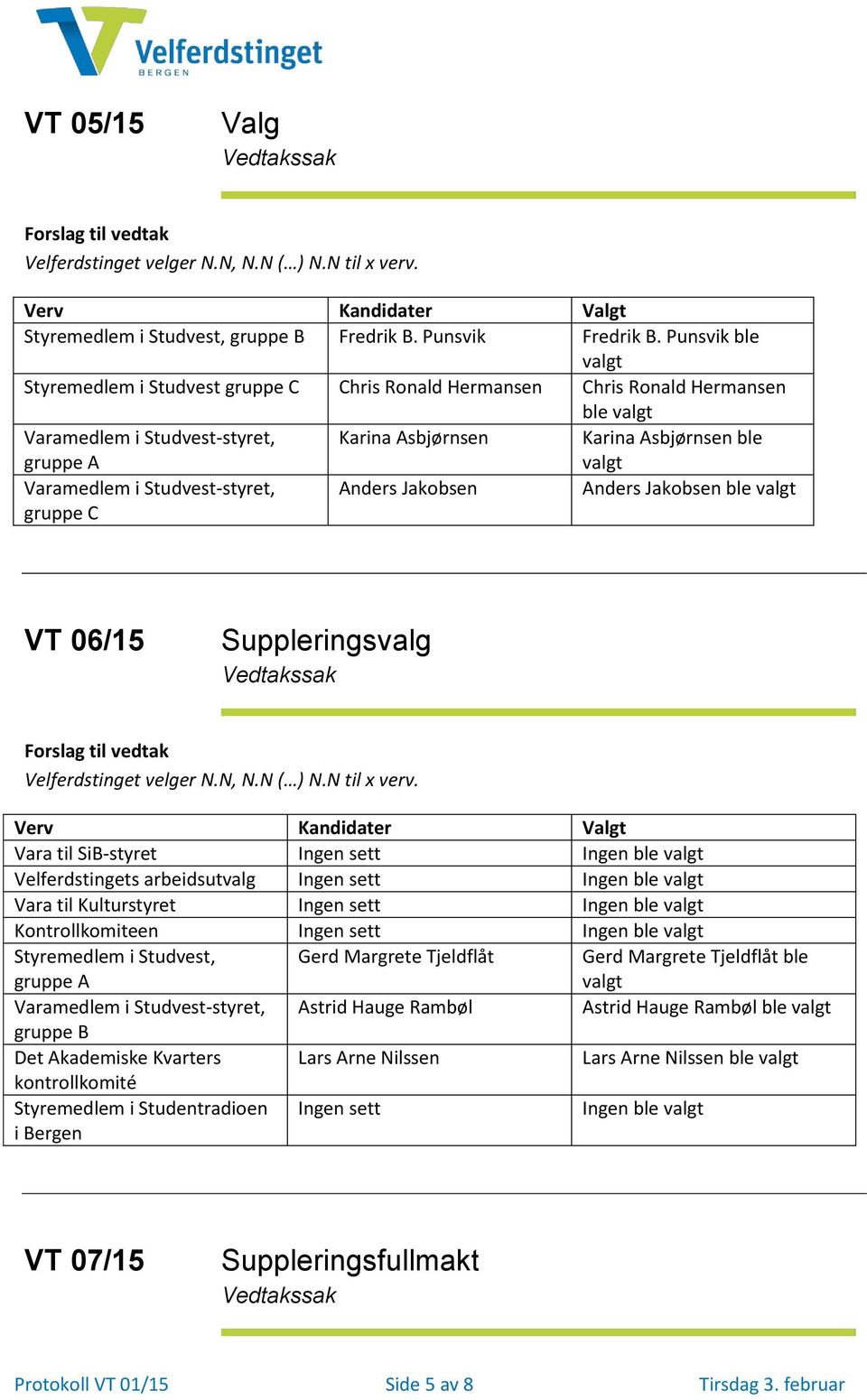 Studvest-styret, gruppe C Anders Jakobsen valgt Anders Jakobsen ble valgt VT 06/15 Suppleringsvalg Velferdstinget velger N.N, N.N ( ) N.N til x verv.