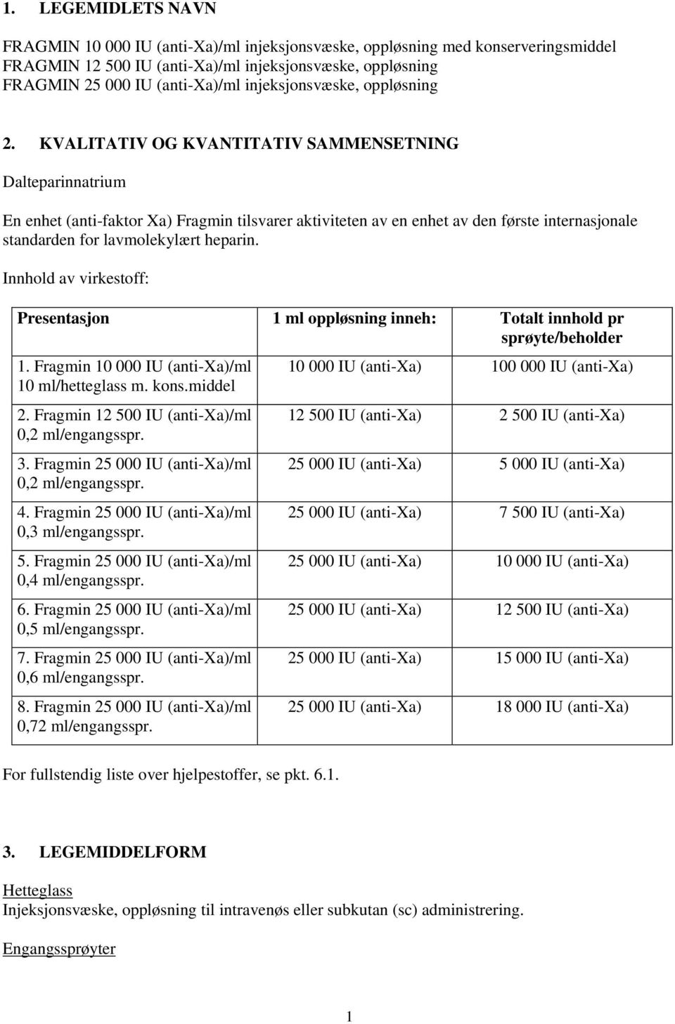 KVALITATIV OG KVANTITATIV SAMMENSETNING Dalteparinnatrium En enhet (anti-faktor Xa) Fragmin tilsvarer aktiviteten av en enhet av den første internasjonale standarden for lavmolekylært heparin.