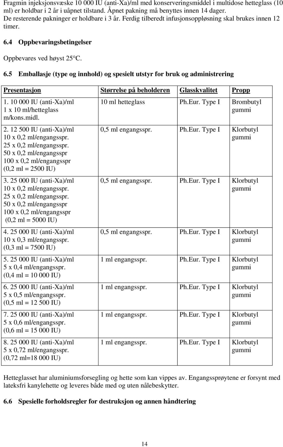 4 Oppbevaringsbetingelser Oppbevares ved høyst 25 C. 6.5 Emballasje (type og innhold) og spesielt utstyr for bruk og administrering Presentasjon Størrelse på beholderen Glasskvalitet Propp 1.