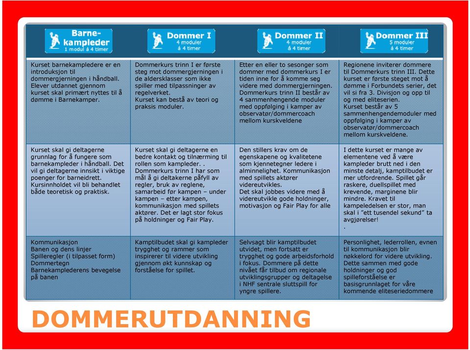 Etter en eller to sesonger som dommer med dommerkurs I er tiden inne for å komme seg videre med dommergjerningen.