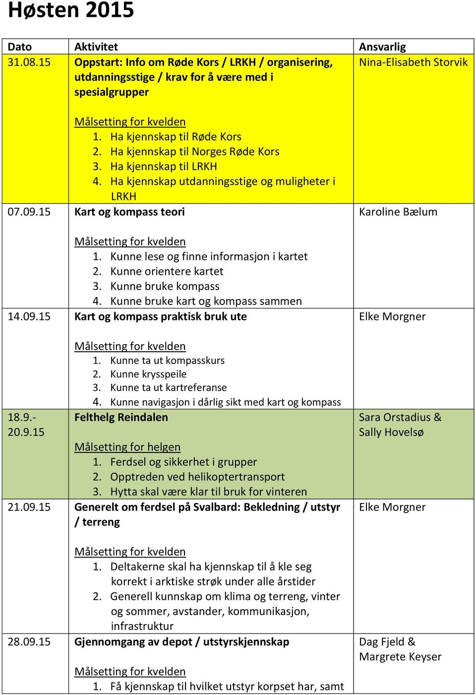 Kunne lese og finne informasjon i kartet 2. Kunne orientere kartet 3. Kunne bruke kompass 4. Kunne bruke kart og kompass sammen 14.09.15 Kart og kompass praktisk bruk ute 18.9.- 20.9.15 1.