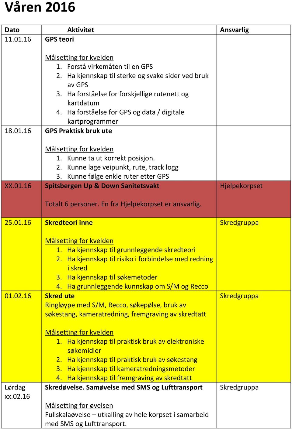 Kunne lage veipunkt, rute, track logg 3. Kunne følge enkle ruter etter GPS Spitsbergen Up & Down Sanitetsvakt Totalt 6 personer. En fra er ansvarlig. 25.01.16 Skredteori inne 1.