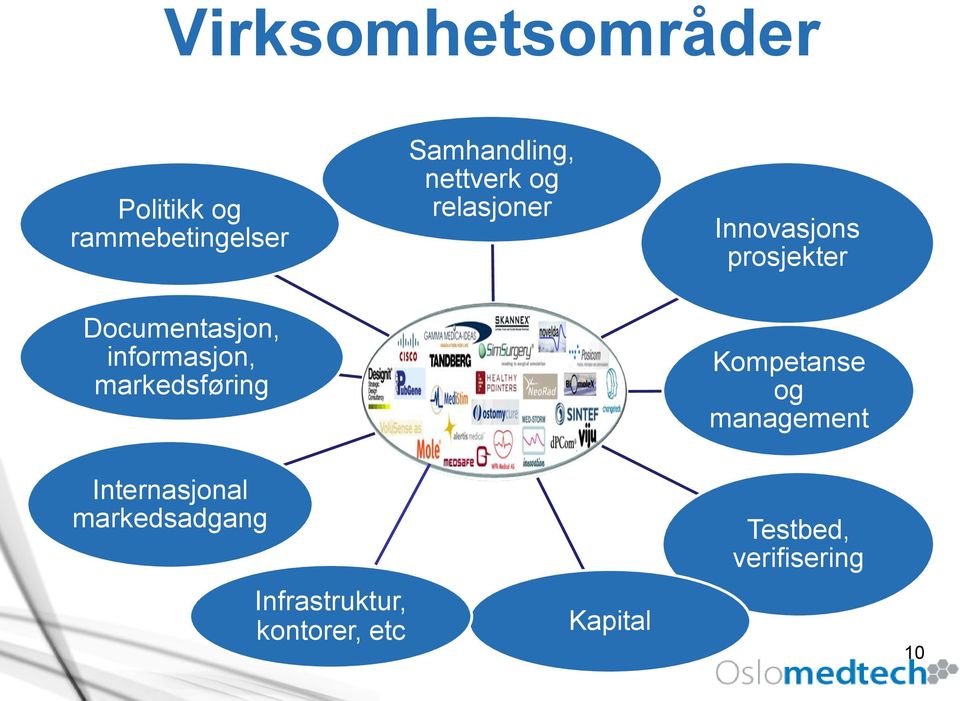 informasjon, markedsføring Kompetanse og management Internasjonal