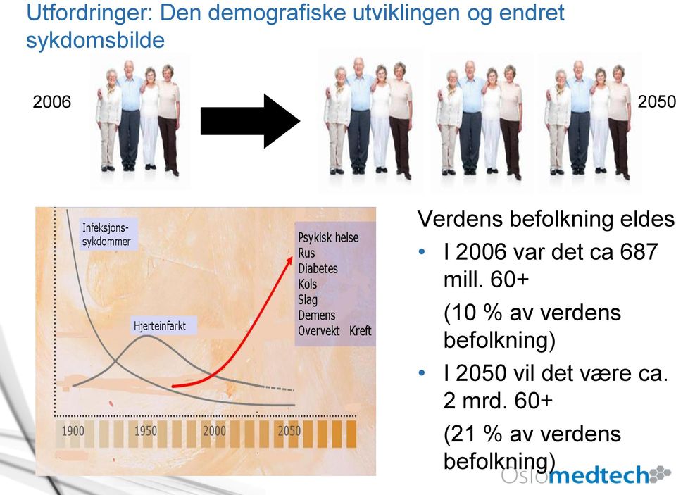 var det ca 687 mill.