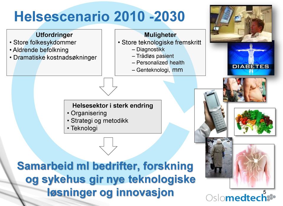 Personalized health Genteknologi, mm Helsesektor i sterk endring Organisering Strategi og