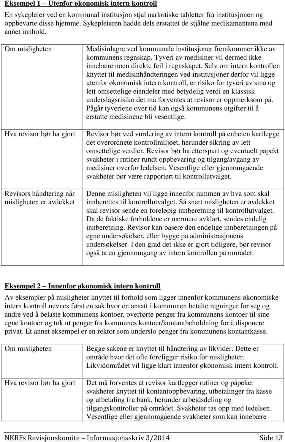 Om misligheten Hva revisor bør ha gjort Revisors håndtering når misligheten er avdekket Medisinlagre ved kommunale institusjoner fremkommer ikke av kommunens regnskap.