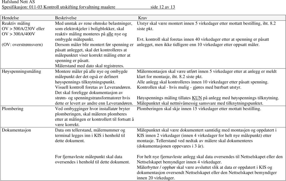 Dersom måler blir montert før spenning er påsatt anlegget, skal det kontrolleres at målepunktet viser korrekt måling etter at spenning er påsatt. Målerstand med dato skal registreres.