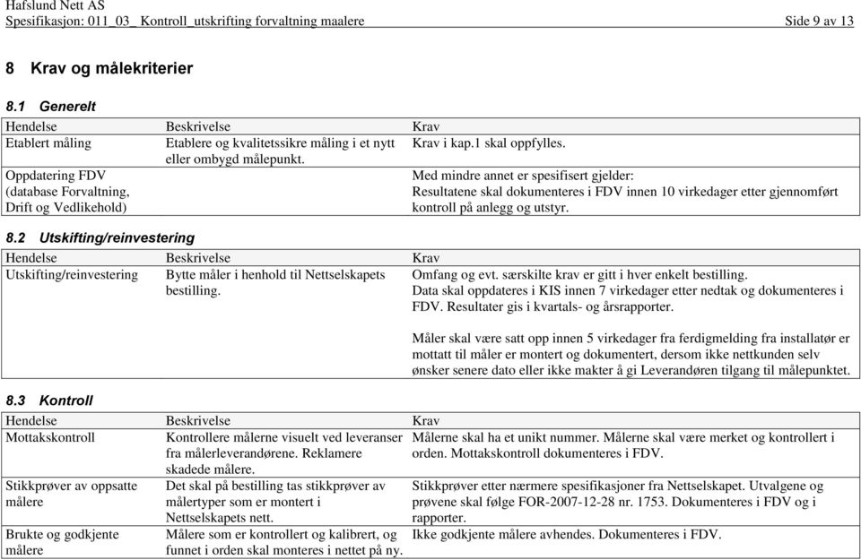 Oppdatering FDV (database Forvaltning, Drift og Vedlikehold) Med mindre annet er spesifisert gjelder: Resultatene skal dokumenteres i FDV innen 10 virkedager etter gjennomført kontroll på anlegg og