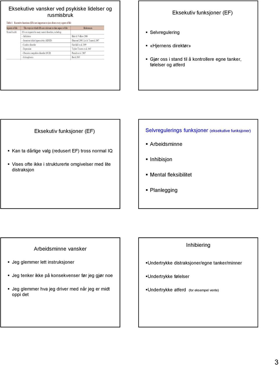 (eksekutive funksjoner) Arbeidsminne Inhibisjon Mental fleksibilitet Planlegging Arbeidsminne vansker Inhibiering Jeg glemmer lett instruksjoner Jeg tenker ikke på konsekvenser