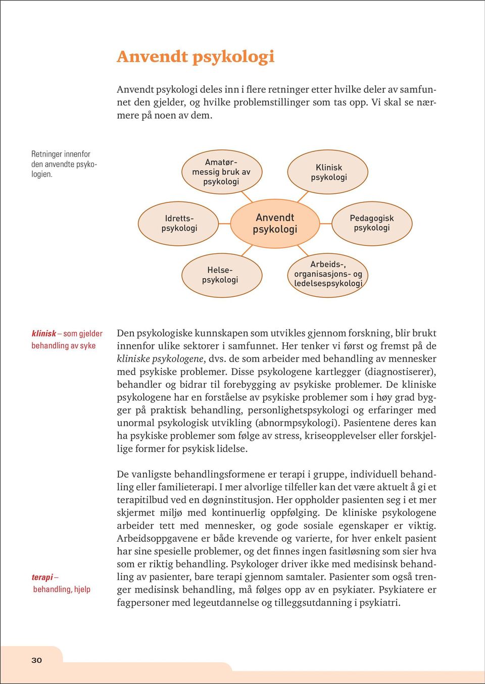 Amatørmessig bruk av psykologi Klinisk psykologi Anvendt psykologi Pedagogisk psykologi Idrettspsykologi Helsepsykologi Arbeids-, organisasjons- og ledelsespsykologi klinisk som gjelder behandling av