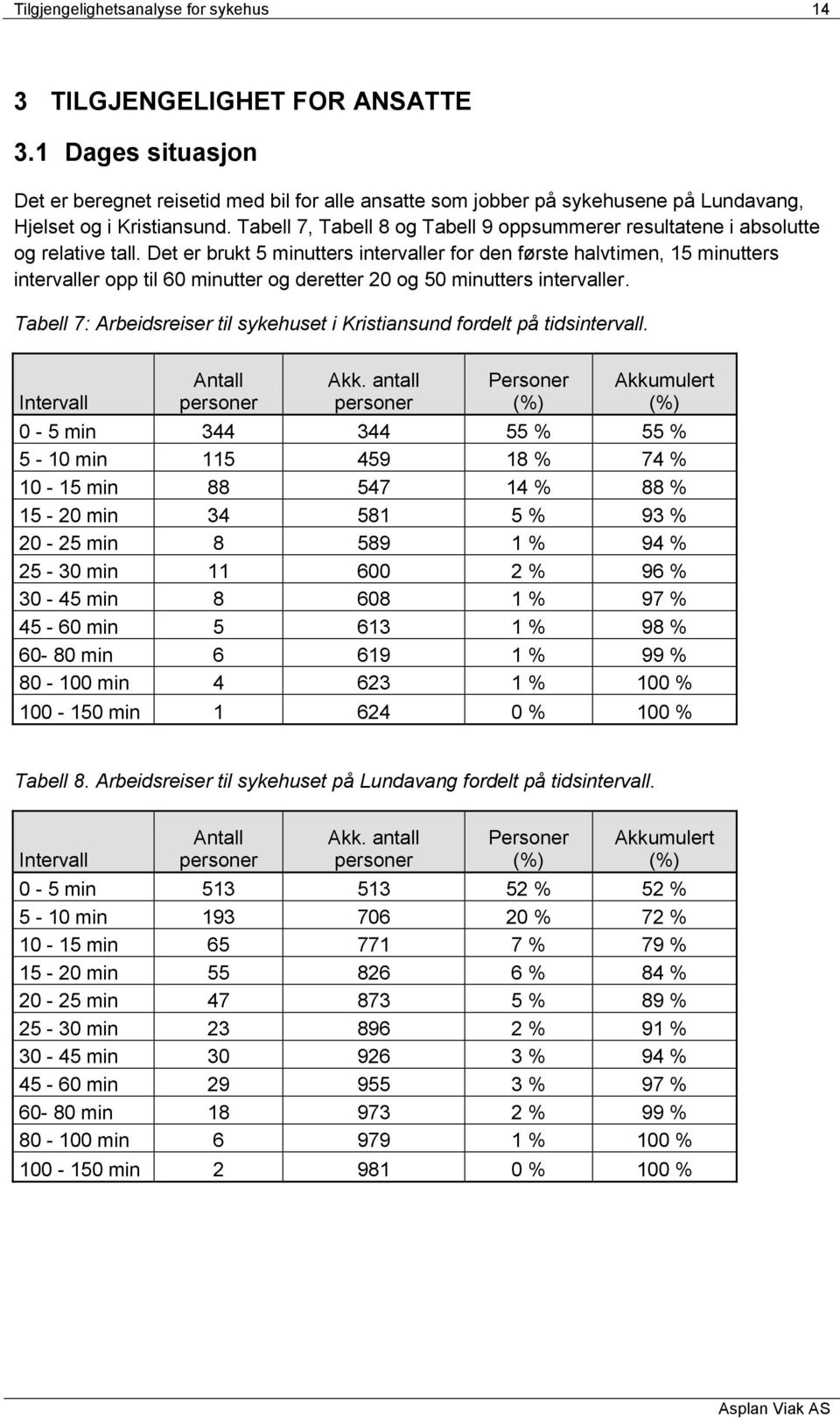 Tabell 7, Tabell 8 og Tabell 9 oppsummerer resultatene i absolutte og relative tall.