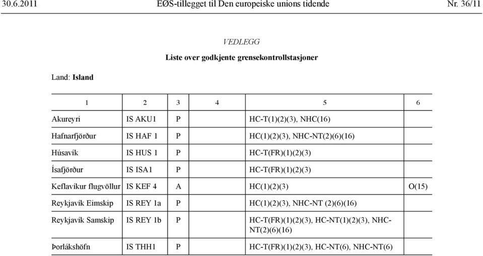 HAF 1 P HC(1)(2)(3), NHC-NT(2)(6)(16) Húsavík IS HUS 1 P HC-T(FR)(1)(2)(3) Ísafjörður IS ISA1 P HC-T(FR)(1)(2)(3) Keflavíkur flugvöllur IS KEF