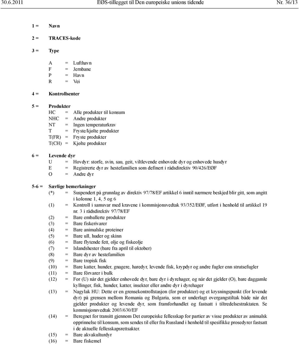 Fryste/kjølte produkter T(FR) = Fryste produkter T(CH) = Kjølte produkter 6 = Levende dyr U = Hovdyr: storfe, svin, sau, geit, viltlevende enhovede dyr og enhovede husdyr E = Registrerte dyr av