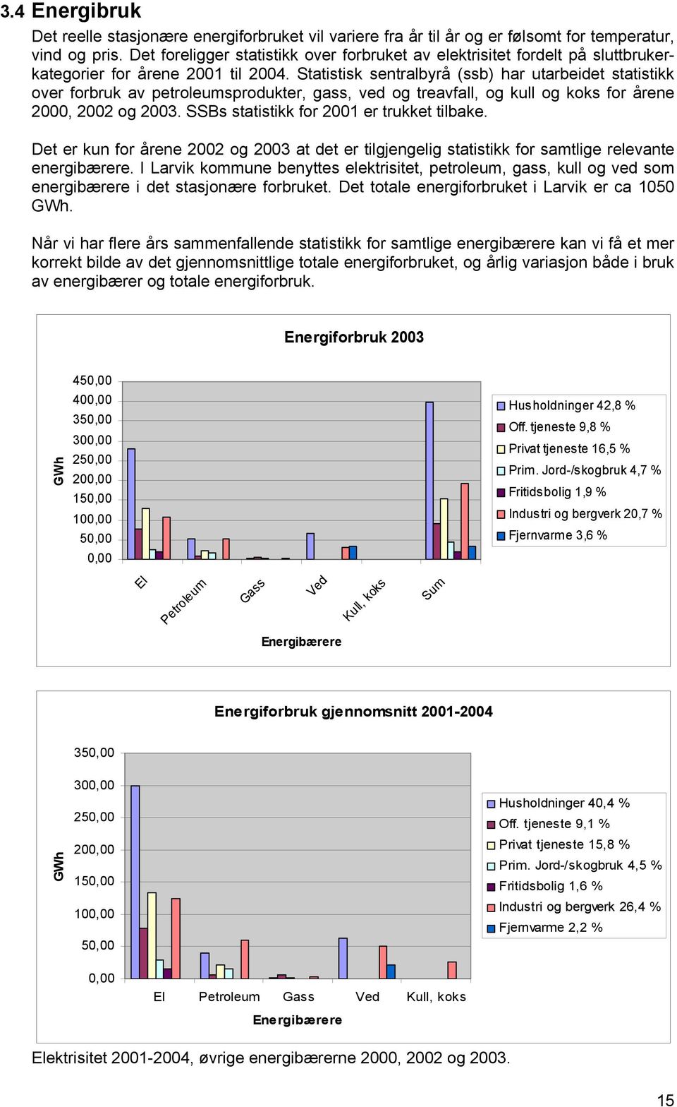 Statistisk sentralbyrå (ssb) har utarbeidet statistikk over forbruk av petroleumsprodukter, gass, ved og treavfall, og kull og koks for årene 2000, 2002 og 2003.