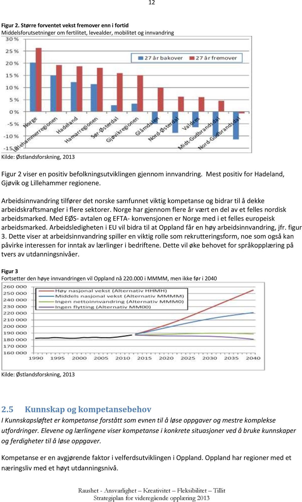 gjennom innvandring. Mest positiv for Hadeland, Gjøvik og Lillehammer regionene.